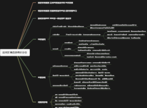 非洲贸易促进组织协会