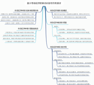 基于市场经济的审计职能与作用探讨