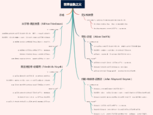 世界金融之父