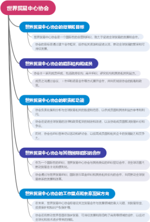 世界贸易中心协会