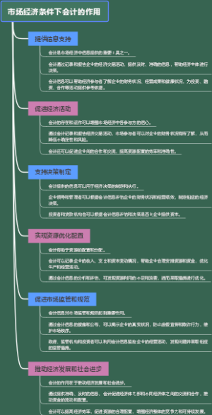 市场经济条件下会计的作用