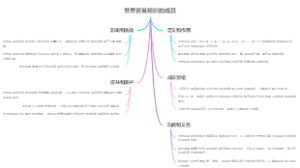 世界贸易组织的成员