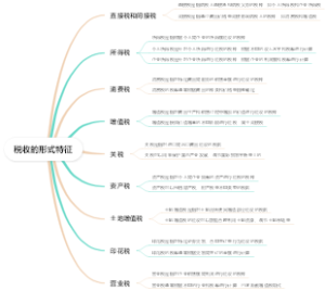 税收的形式特征