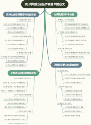 统计学在社会经济领域中的意义