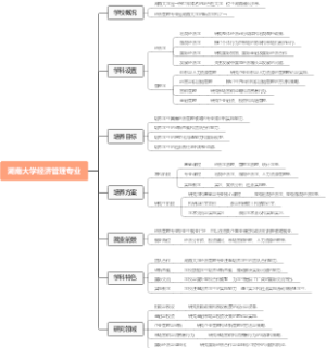 湖南大学经济管理专业