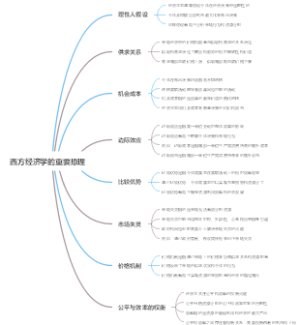 西方经济学的重要原理