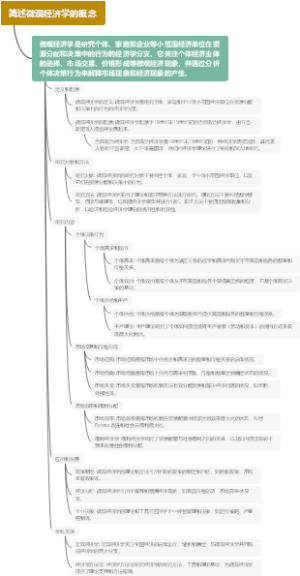 简述微观经济学的概念
