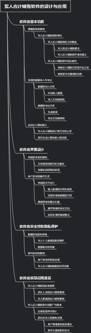 军人应计辅账软件的设计与应用