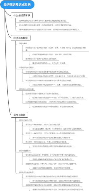 经济常识知识点归纳