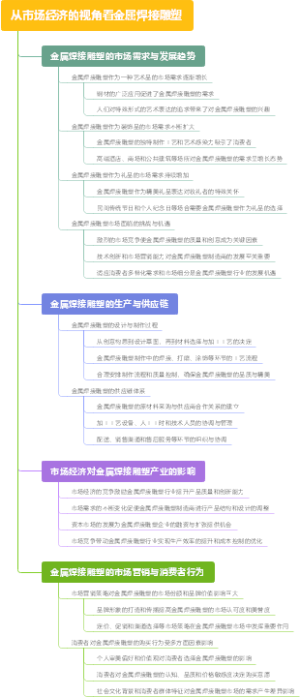 从市场经济的视角看金属焊接雕塑