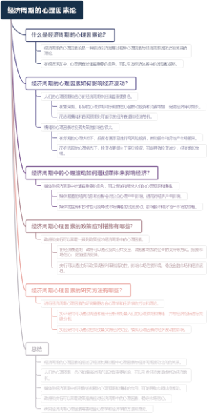 经济周期的心理因素论