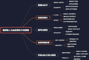 居民收入分配政策执行的原因