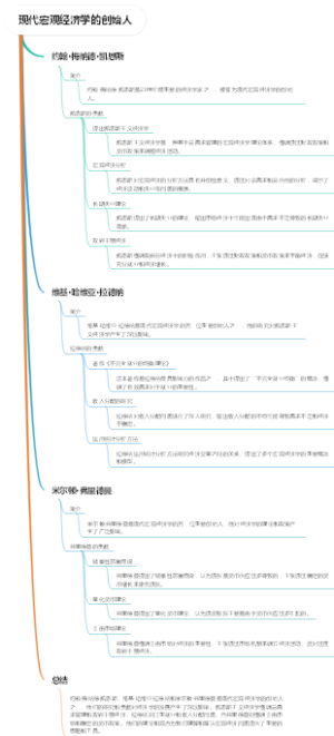现代宏观经济学的创始人