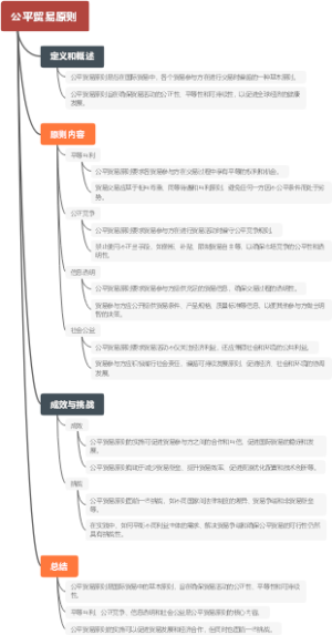 公平贸易原则