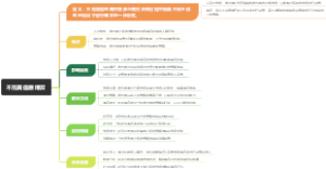 不完美信息博弈