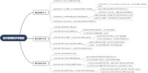 现代宏观经济学流派