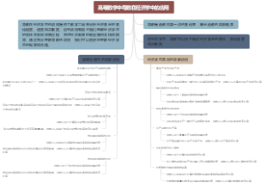 高等数学中导数在经济学中的应用