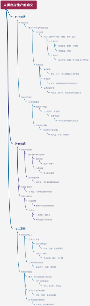 人类自身生产的含义