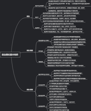 政治理论基本知识