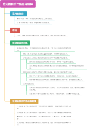 意见的自由市场名词解释