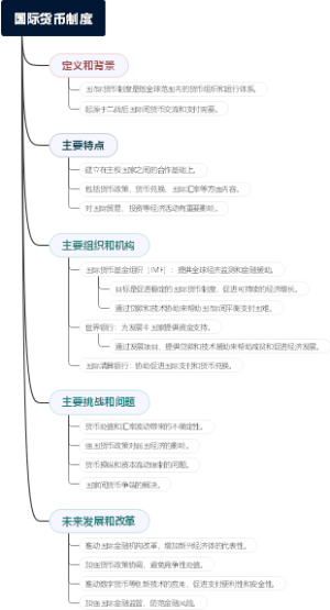 国际货币制度