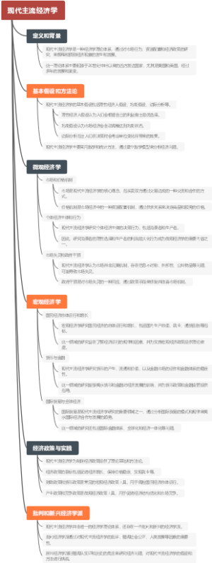 现代主流经济学