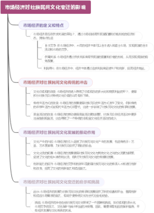 市场经济对壮族民间文化变迁的影响
