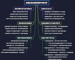 流通及其在国民经济中的作用