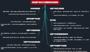 谈动漫产业对日本国民经济的影响