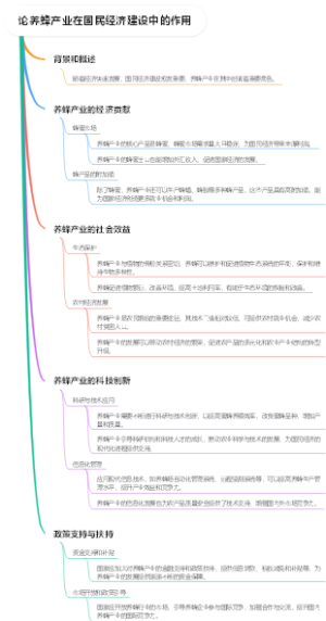 论养蜂产业在国民经济建设中的作用