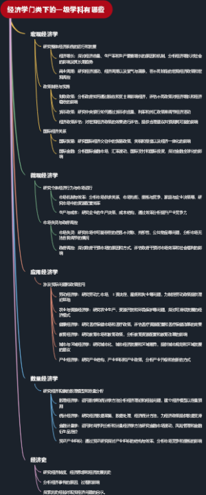 经济学门类下的一级学科有哪些