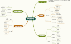 阿亚拉家族财团
