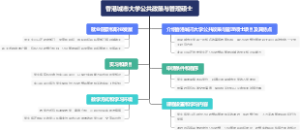 香港城市大学公共政策与管理硕士