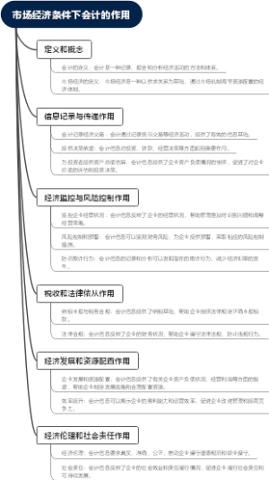 市场经济条件下会计的作用