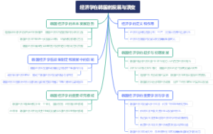 经济学在韩国的发展与演变