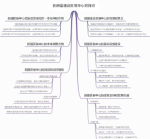 在新疆建设贸易中心的探讨