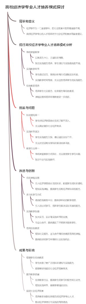 高校经济学专业人才培养模式探讨