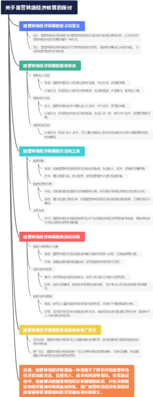 关于国营林场经济核算的探讨