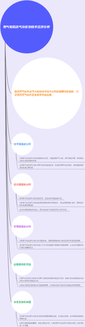 燃气轮机进气冷却的技术经济分析