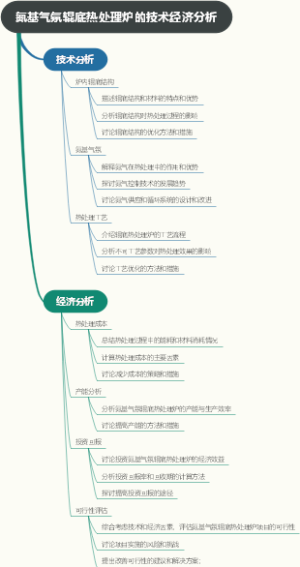 氮基气氛辊底热处理炉的技术经济分析
