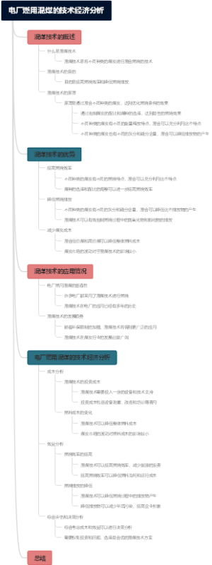 电厂燃用混煤的技术经济分析