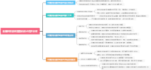 金属拱形波纹屋面的技术经济分析