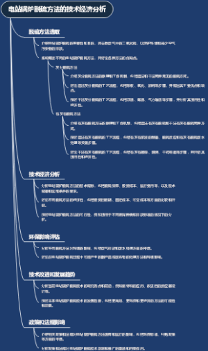 电站锅炉脱硫方法的技术经济分析