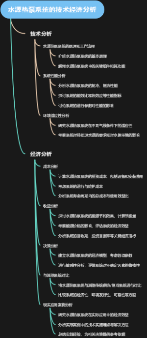 水源热泵系统的技术经济分析