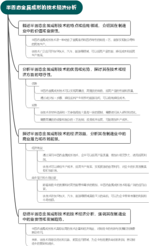 半固态金属成形的技术经济分析