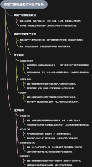磷酸二铵装置的技术经济分析