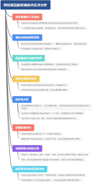 丙烷脱氢制丙烯技术经济分析