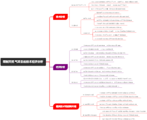 煤制天然气项目的技术经济分析
