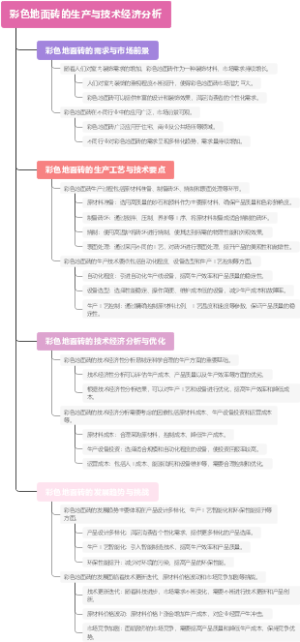 彩色地面砖的生产与技术经济分析