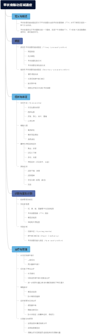 甲状旁腺功能减退症